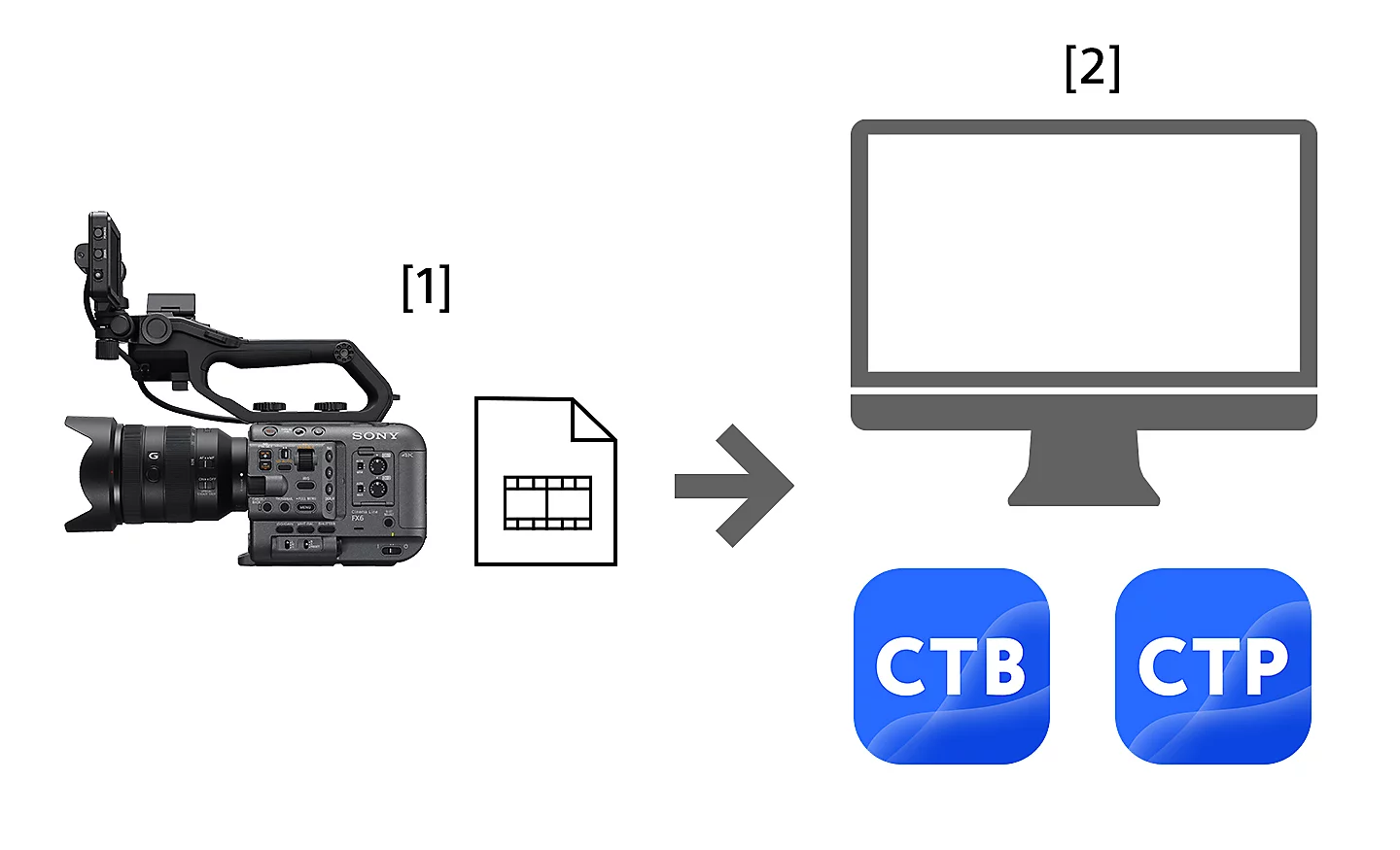 Metadata facilitates editing in Catalyst