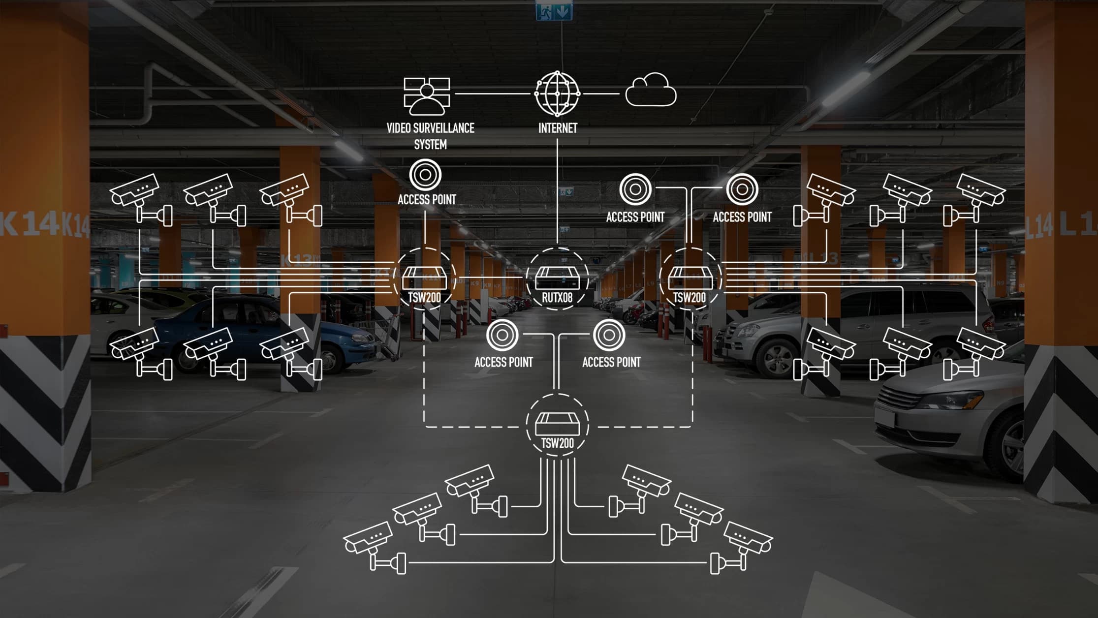 Büyük Ölçekli Video Gözetim Sistemlerinde Doğru Bağlantı: Teltonika Networks - image