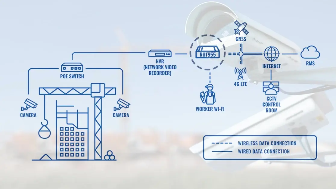 Do You Think Your Construction Site Is Secure Enough?